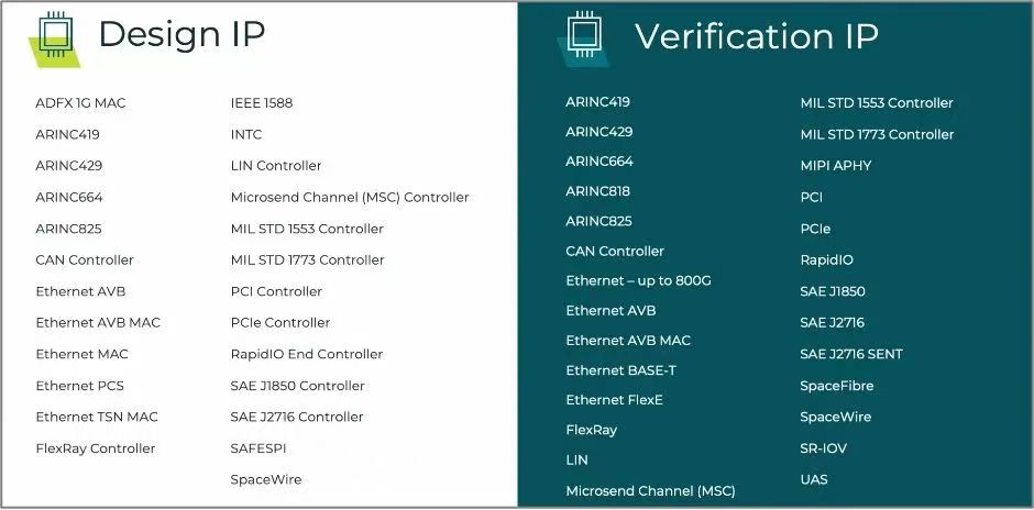 ������C���w�������p�ٹ�������SmartDV����VIP�������F�ֿ��ֺõ�оƬ�OӋ��