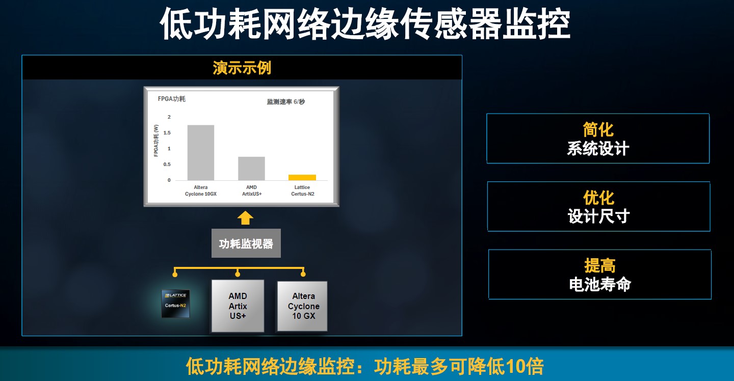 Certus-N2��߅���W�j����