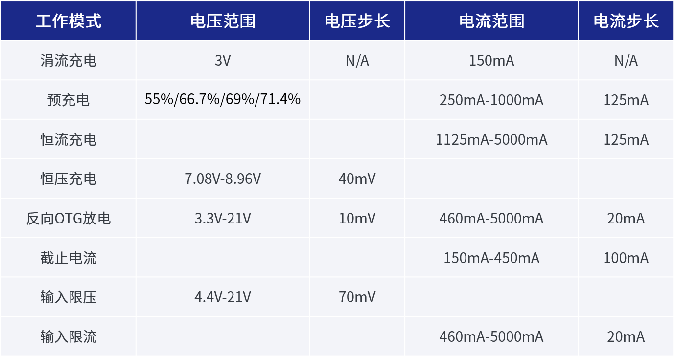 ��о�Ƽ��Ƴ�����MOS�ܵĸ߼��ɶ����������оƬ