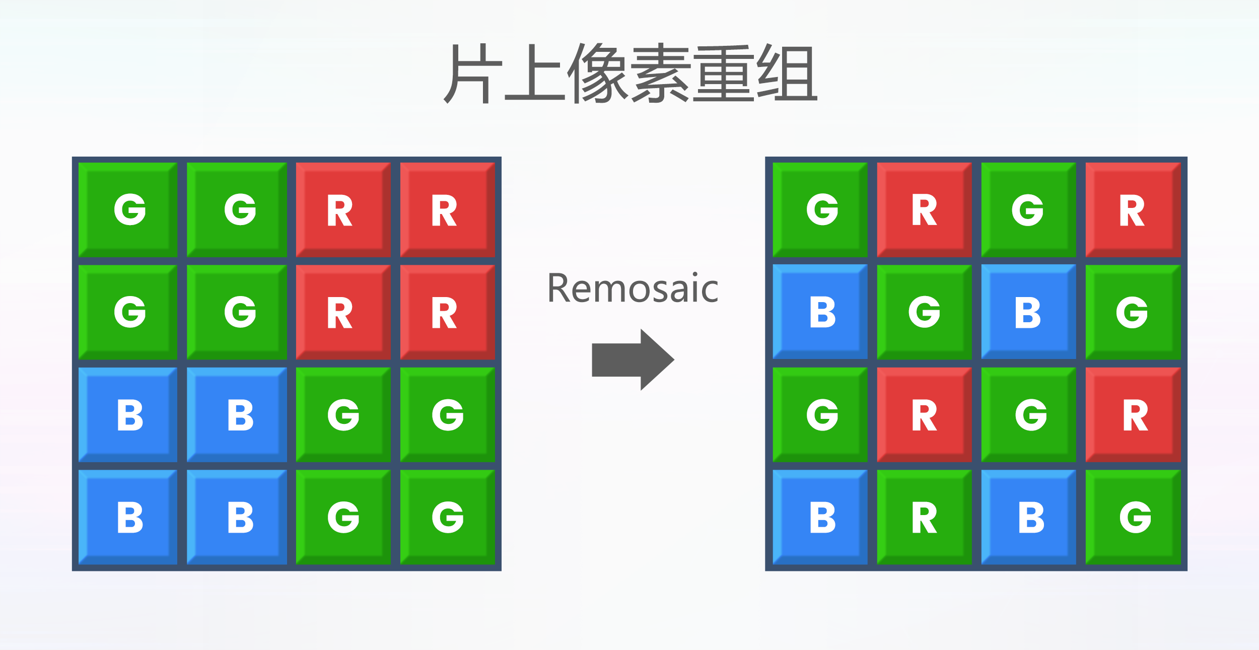 ˼�����Ƴ�5000�f����0.8��m���سߴ��֙C����CMOS�D�������