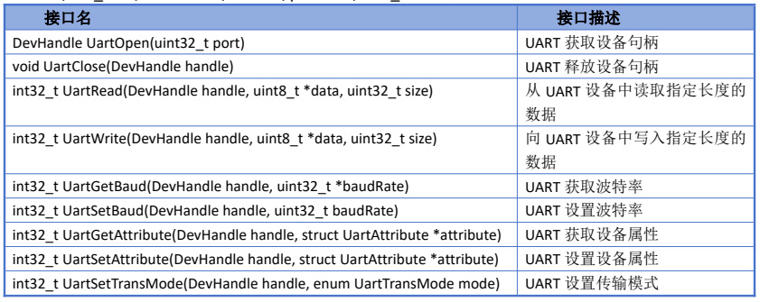 Ѹ��RK3568�_�l��ƪOpenharmony����HDF����UART-����-HDF������UART-UART�����_�l-UART��API�ӿڽ�B