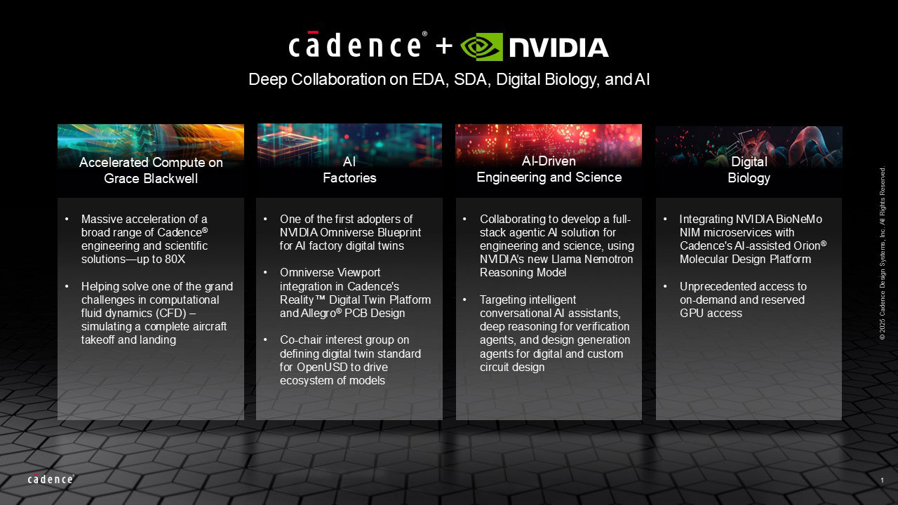 Cadence ���� NVIDIA Grace Blackwell ���� AI �ӵĹ����OӋ�ͿƌW����