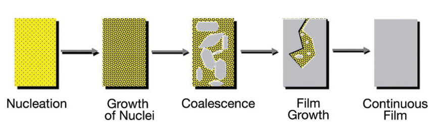 PECVD���w����������ϵ�y���|�������������đ���