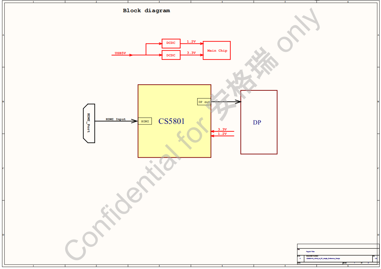 ASL����/ASLоƬ/������hCS5801���aHDMI�DDP/EDP�D�QоƬ