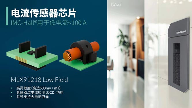 Melexis�Uչ��IMC-Hall���������оƬ���M�����������������