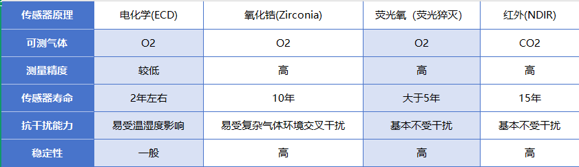 MAP���{���b픿՚��w�z�y���g�Е��õ���Щ��������