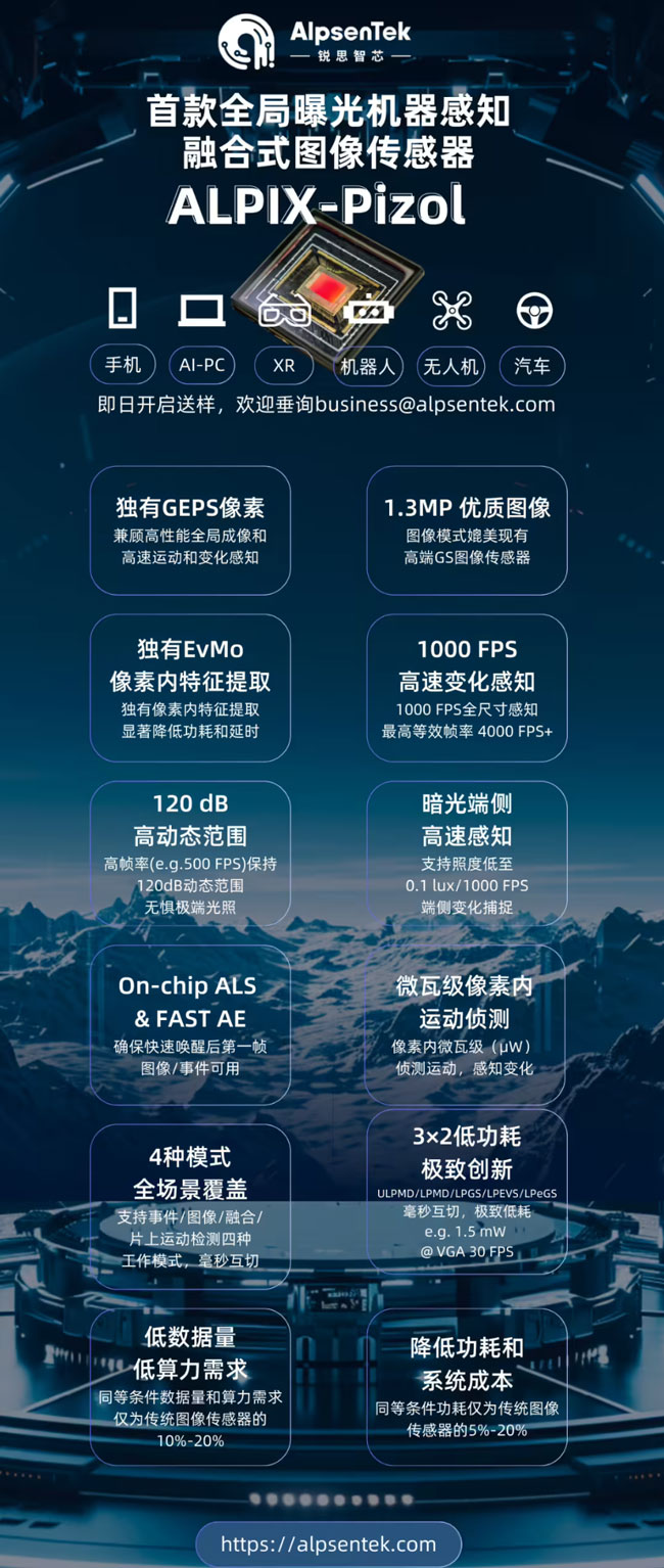 �J˼��о�l(f��)��ȫ���׿����ؼ��ں�ҕ�X������ALPIX-Pizol