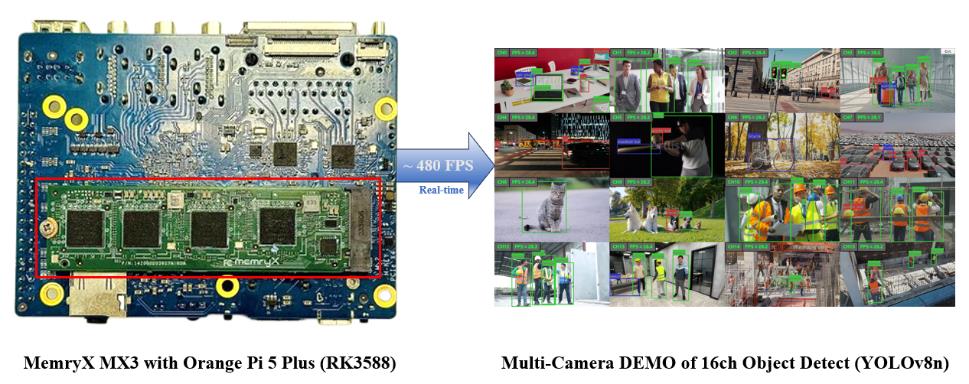 ������ƽ���F�Ƴ�����MemryX����о΢�aƷ��߅��AI��·���w�z�y����