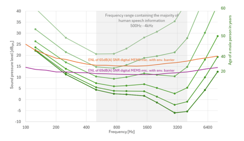 Ӣ�w��������MEMS�����L(f��ng)�(q��)���˹����ܽ���