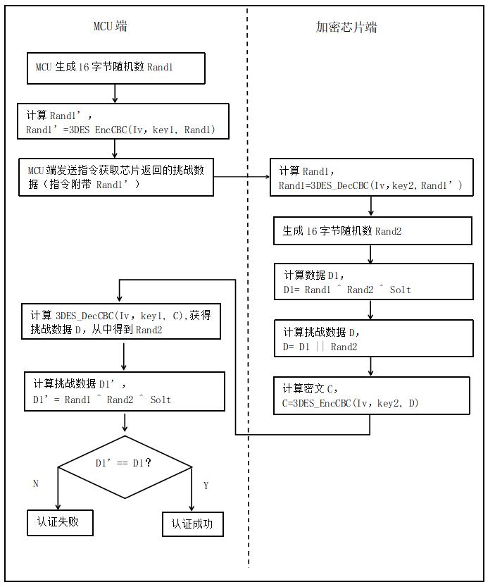 LCS(LKT)��ౣ�oоƬ����-�����J�C����