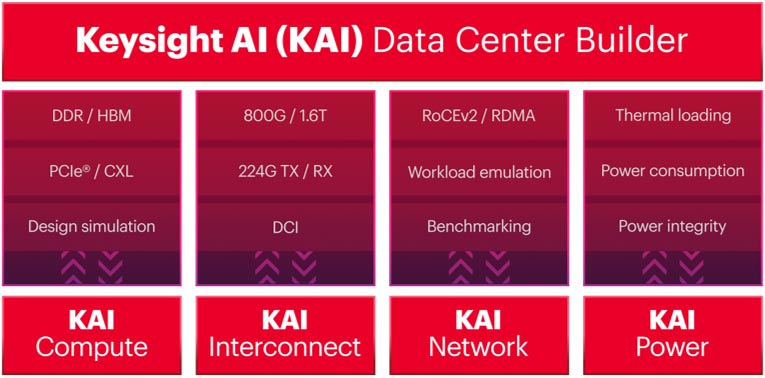 �ǵ¿Ƽ��Ƴ����ڴ�Ҏ(gu��)ģAI��(sh��)��(j��)���ĵ�ϵ�н�Q����