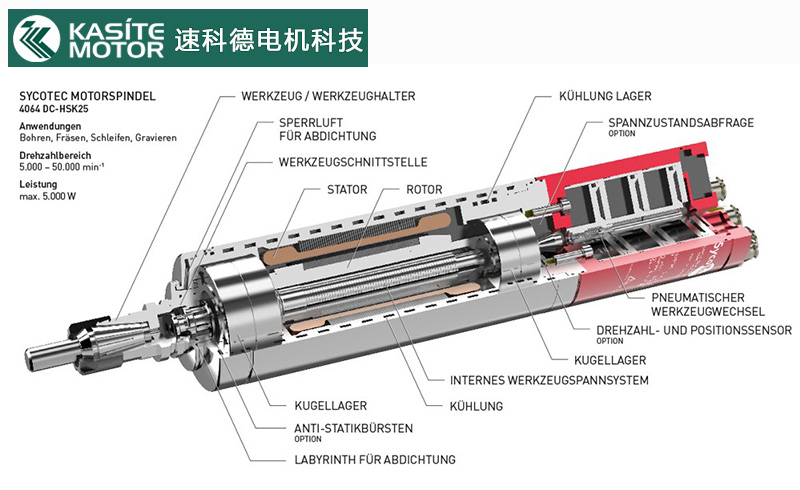 �ĽY(ji��)��(g��u)����(y��u)����һ���x����������S�ĺ��ĿƼ�