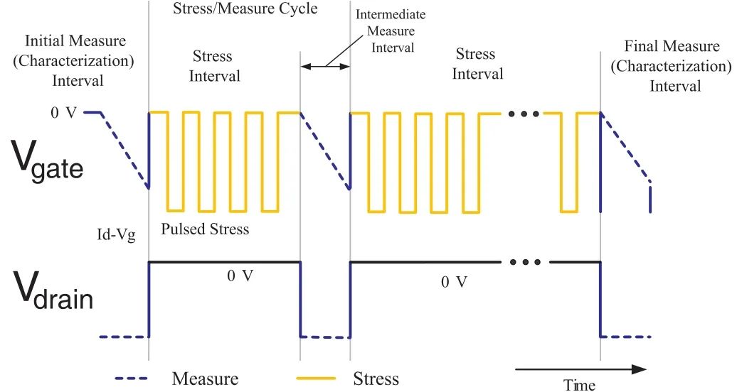 CMOS�ɿ��Ԝyԇ��څ�ݣ��}�_���g�������AI��5G��HPC��