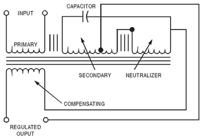 ʹ������|(zh��)�����}���ⷽ�����o(h��)ˮ̎��S��������A(ch��)�O(sh��)ʩ