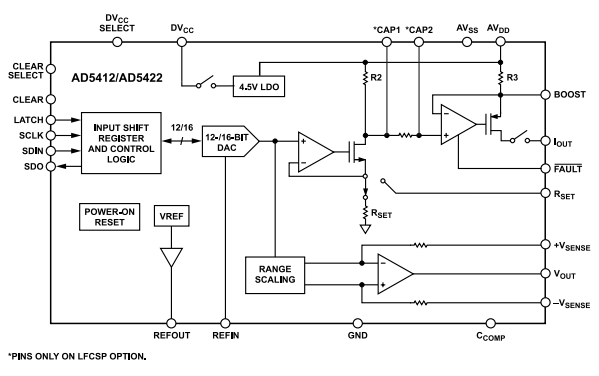 ���aƷ���á�LT8631SX AD5422BCPZ BTS3408G STM32L071RBH6���g�����Y��
