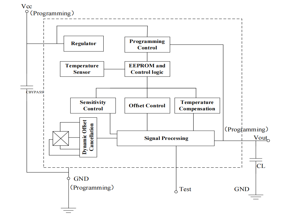 һ���Ƭ�ɾ��̻���Ч�����Ԃ��еĻ������������-AH810