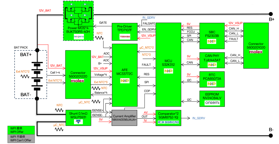 ������ƽ���F�Ƴ���NXP�aƷ����ĵ���܇12V BMS���÷���