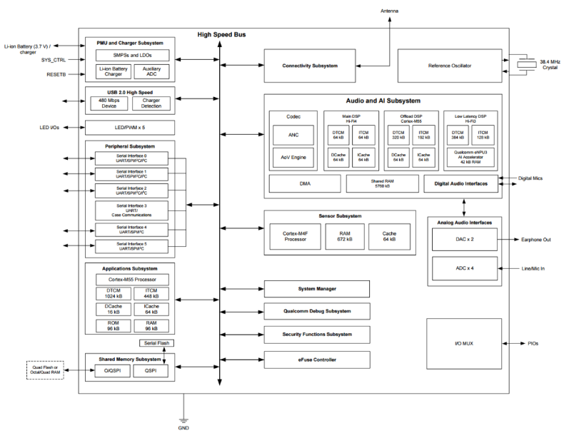 ����ԏ�����F�Ƴ�����Qualcomm�aƷ��TWS���C����
