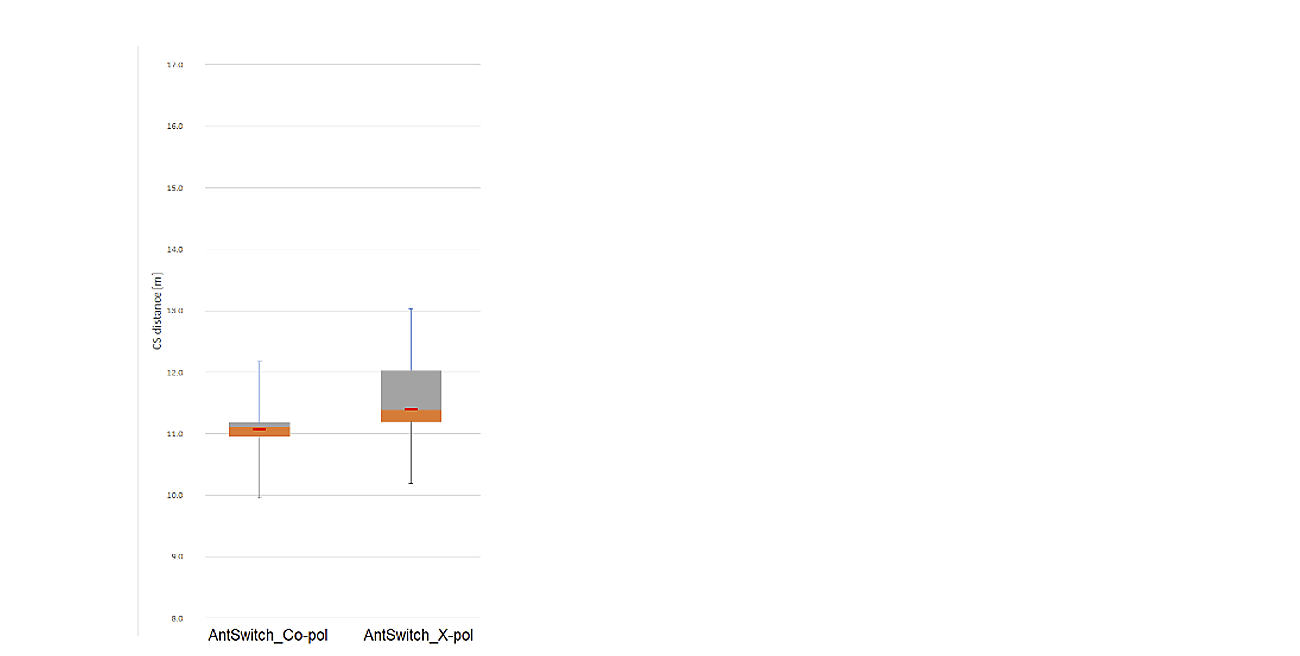 ʹ��ȫ���ŵ�̽�y�_�l�׼����F���׼��Ĝy���c��λ����