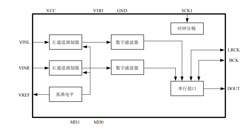 һ��вɘ�����8kHz-96kHz�����w���lģ��(sh��)�D(zhu��n)�Q��-MS2358