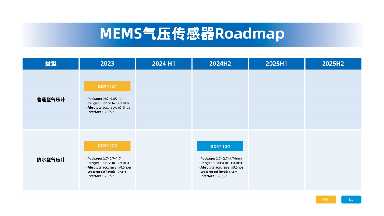 �ĘǌӶ�λ��ˮ��̽�y�����ׄ���MEMS�≺�������ğo�޿���