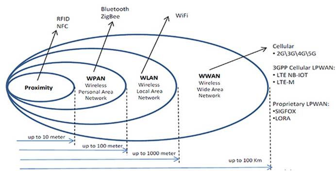 ��Ξ鹤�I���W�x����ܵ�ͨ�ŷ�����