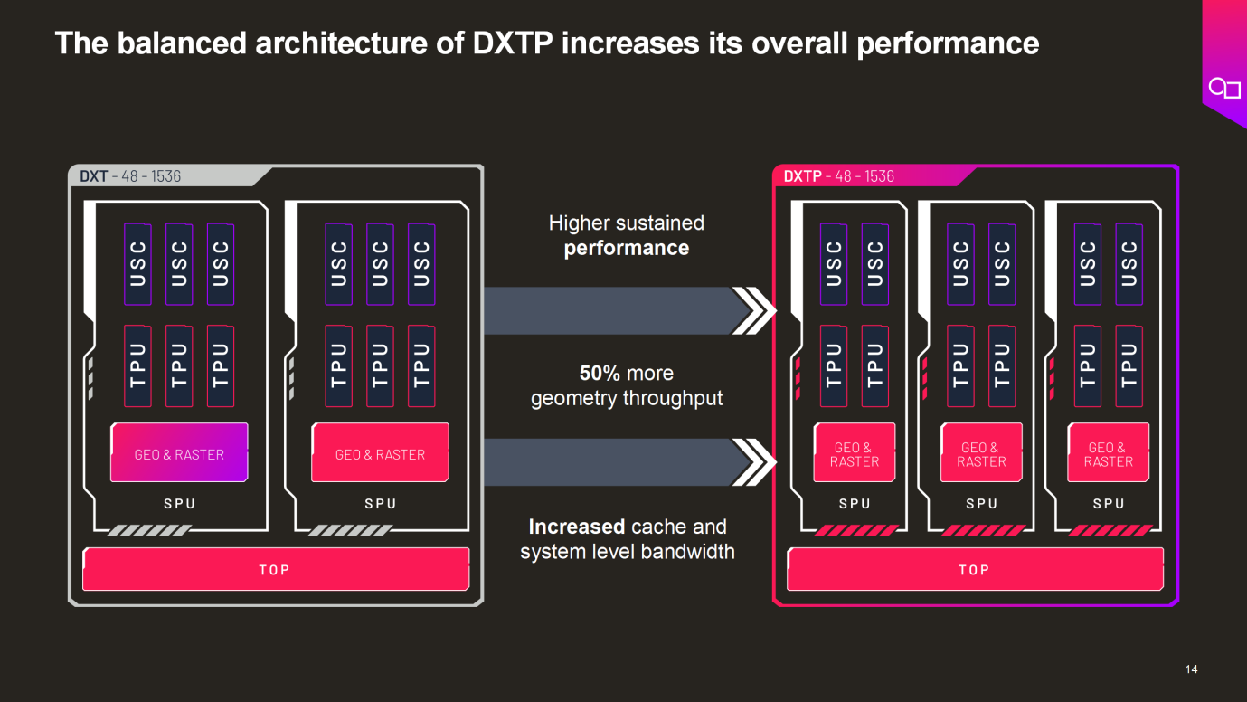 ߅��AIоƬ�ܘ���˼������οɔUչGPU�ܘ�ֵ���Pע