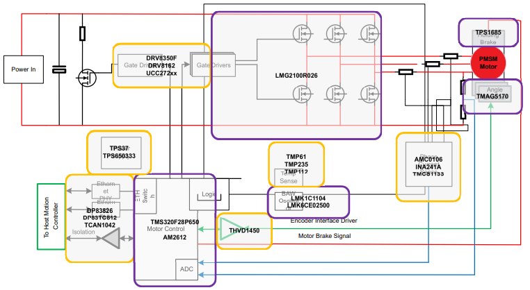 ���ΙC�����е�늙C����
