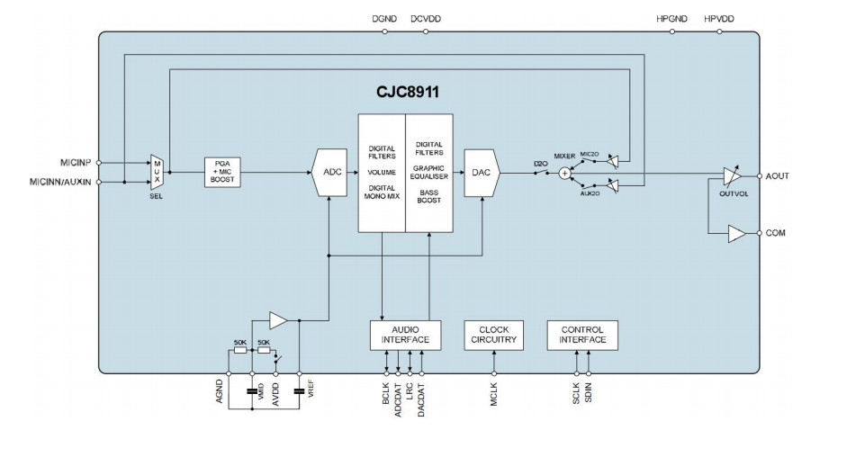 һ����yʽ�������l���ö��OӋ�Ć�������a��-CJC8911