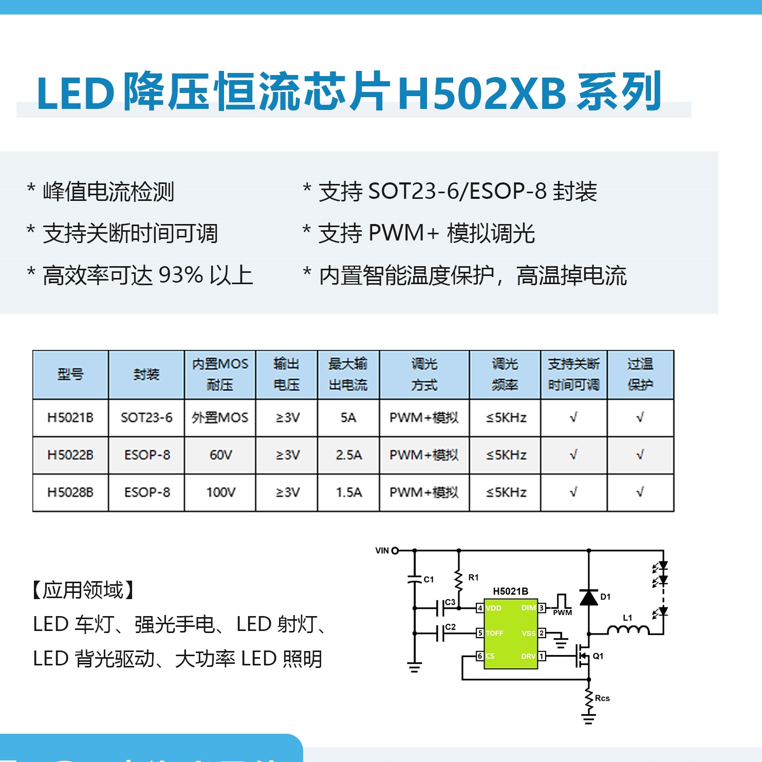 H5021B DC-DC85V72V60V48V36V����12V9V5A����� PWM+LD�{��܇��������оƬIC