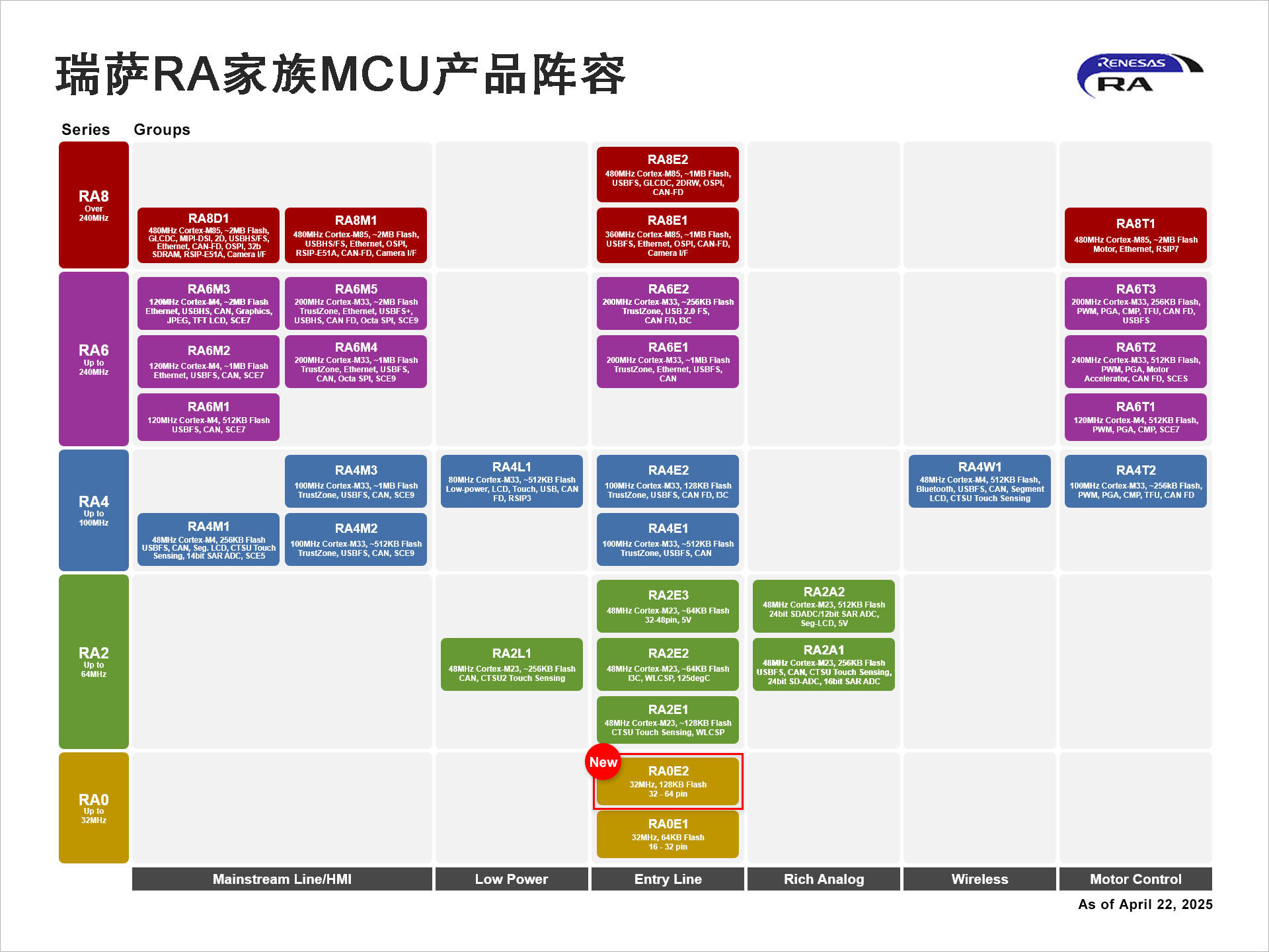 ���_��ӏV�ܚgӭ��RA0ϵ���Ƴ��®a(ch��n)Ʒ��׿Խ�Ĺ��ġ������Ĝضȷ���