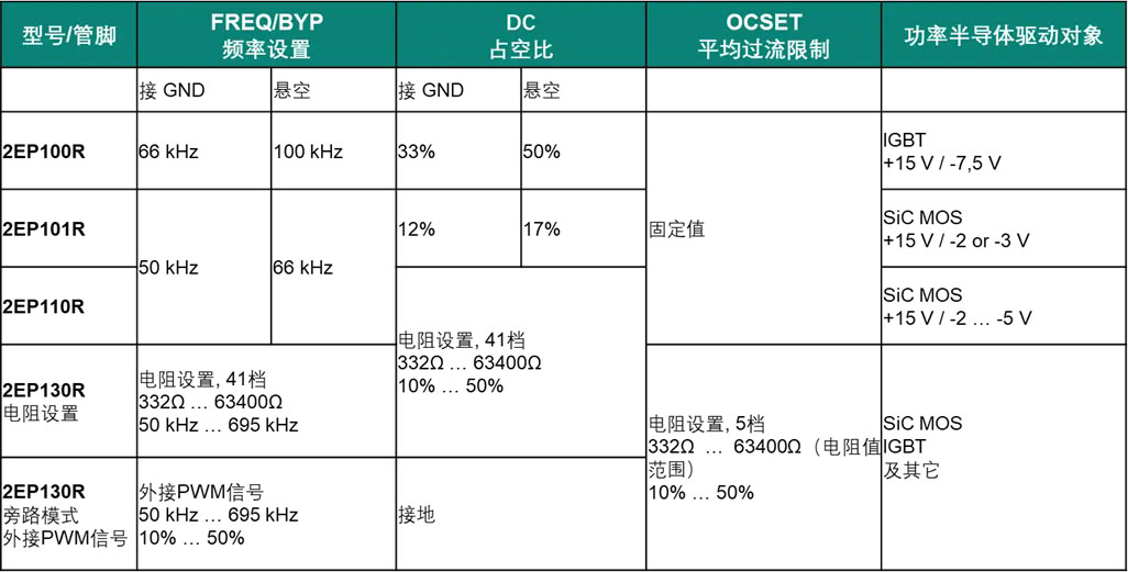 Ӣ�w�� | ���ʰ댧�w���Դ�OӋ��һ���C��
