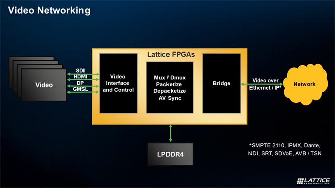 ���ٔ�����ݔ������Ƕ��ʽҕ�X��δ��