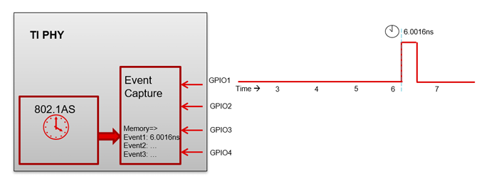 ʹ�Æξ�����̫�W�Ƅ����ΙC���˰lչ