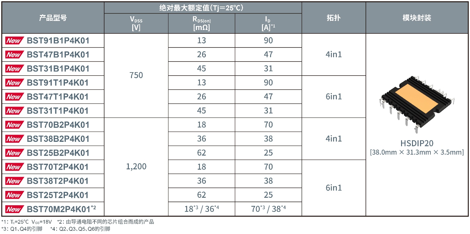 ROHM�Ƴ��߹����ܶȵ�����SiCģ�K�������F(xi��n)܇�d�����С�ͻ���