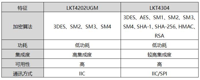 ����оƬ�Ĺ��ܡ�ԭ���c�x��