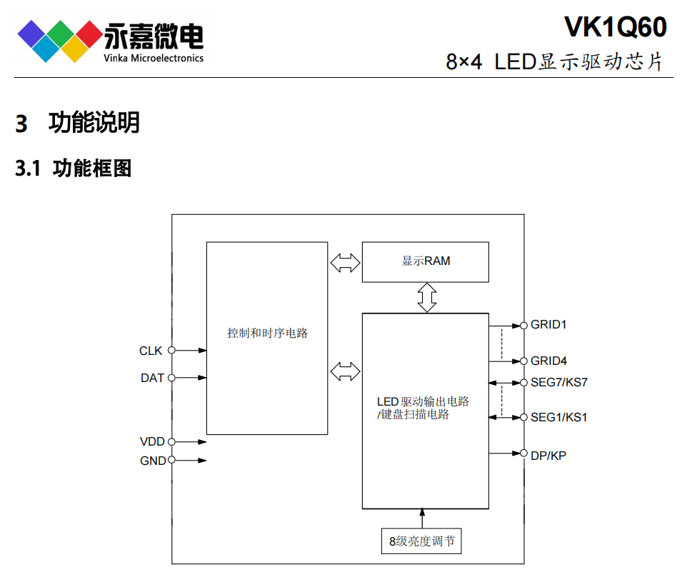 ���a���ӏS��VK1Q60 QFN16���ɔ_���@��оƬ/��С�w�e���@IC,7��4���I����