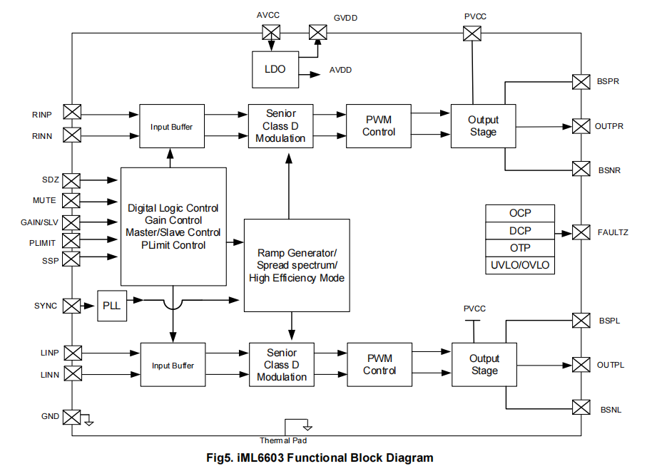 ģ�MD����w���l���ʷŴ���iML6603Pin to Pin���Ti TPA3118