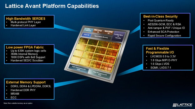 ����SRAM��FPGA���g���£� ���ٰ�ȫ���әC����Ƚ���