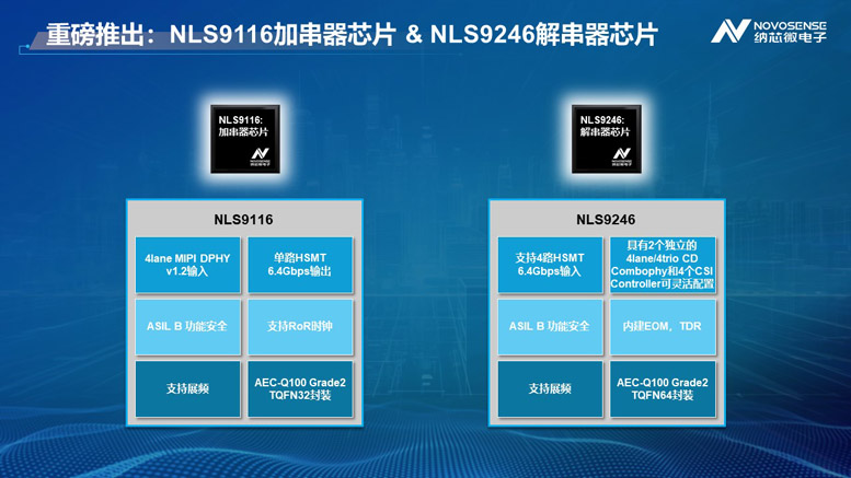 ȫ���a����朡����HSMTоƬ����ͨ�yԇ���{о΢�Ƴ�܇�dҕ�lSerDesоƬ�MNLS9116��NLS9246