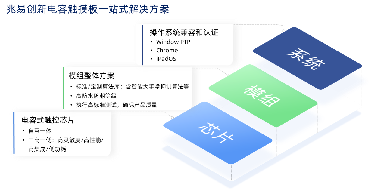 �|�������������о��(y��ng)�ֵ��w�