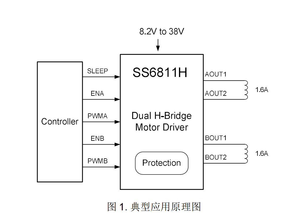 ��(y��ng)�������_�����(q��)���е�38V/1.6A��ͨ��H���(q��)��оƬ-SS6811H