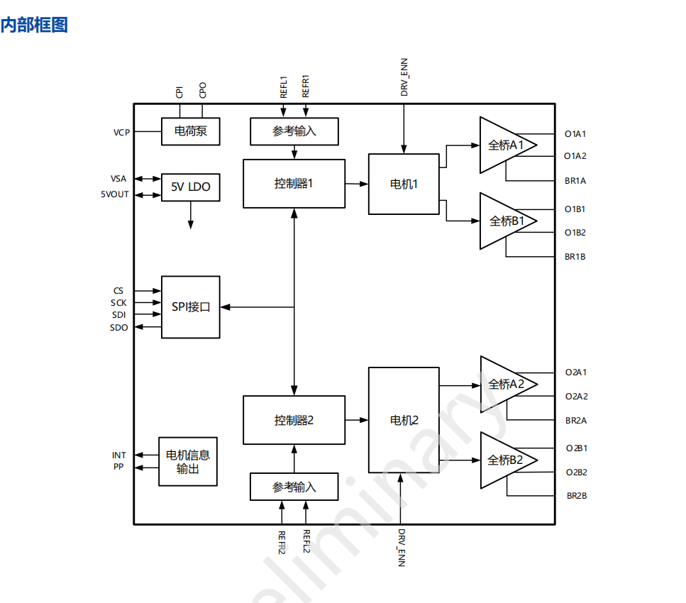 TMC5041���a�����ܛӲ��pin to pin���ݣ�256����΢���M늙C��