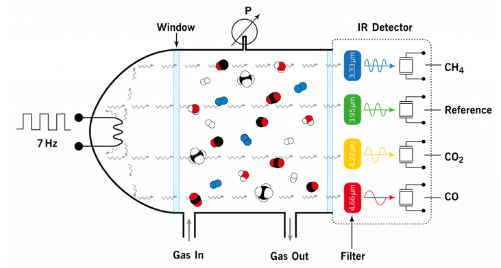 ��ý�����䄩��й©�O�y�Пጧ��������TCD���c�Ƿ�ɢ�t���������NDIR���Č��ȷ���
