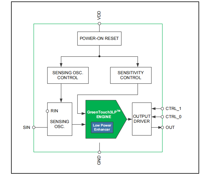 һ���(n��i)�����ɸ�Ч���Ƶ��|���z�y�㷨�Լ���(n��i)����(w��n)���·���|��оƬ-GTX301L