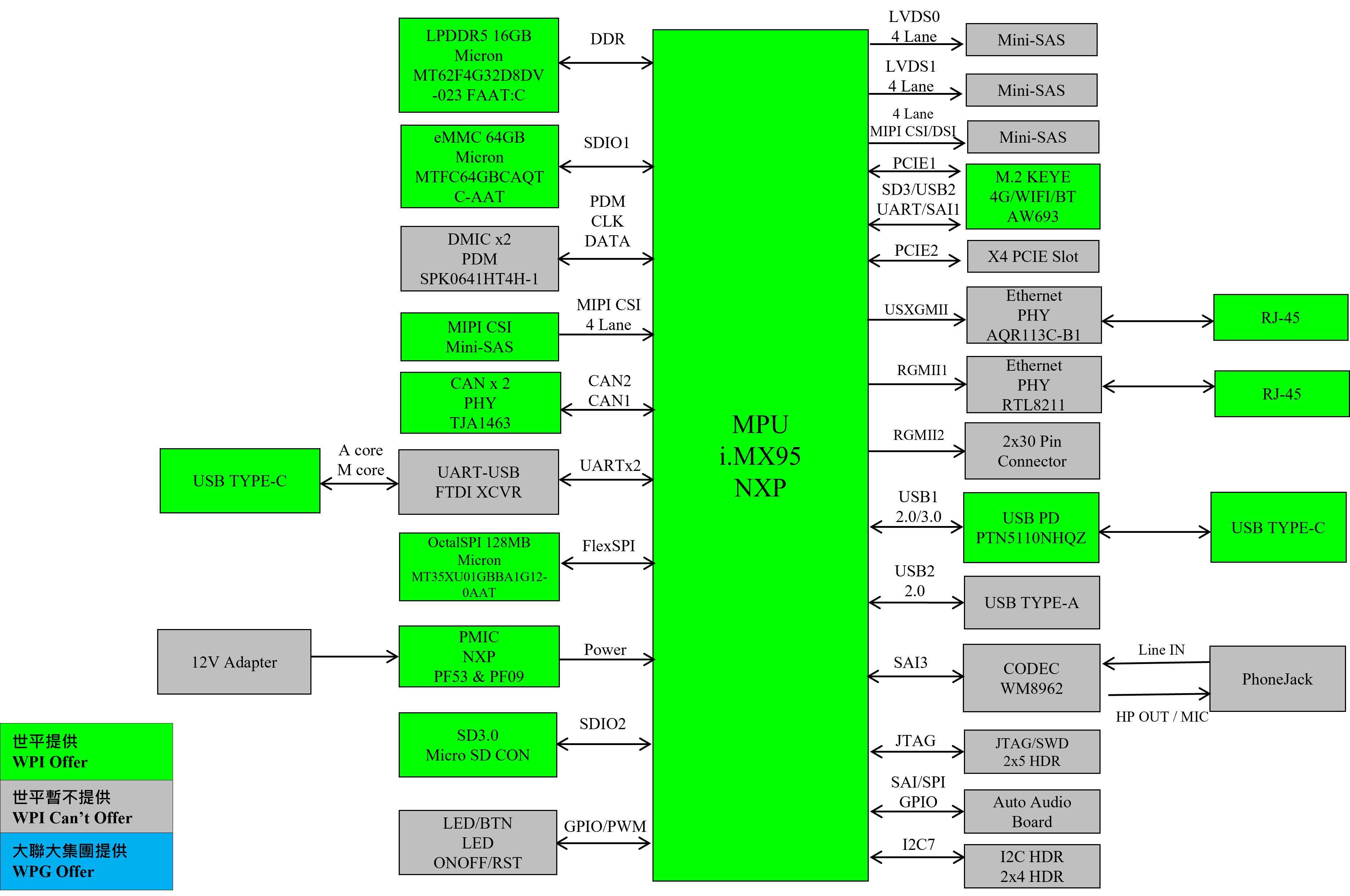 ��(li��n)����ƽ���F(tu��n)�Ƴ�����NXP�a(ch��n)Ʒ��߅��AI���ٷ���