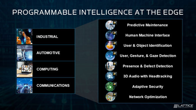 �龳��֪AI������FPGA���g����߅������