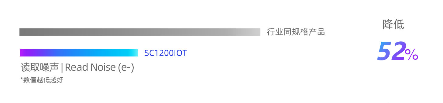 ˼�����Ƴ�1200�f����AI���R����CMOS�D�������