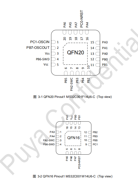 ��ȽMS32C001��Ƭ�C(j��)����(gu��)�a(ch��n)32λ��Ƭ�C(j��)��оƬ���Ժ͹��ܽ�B