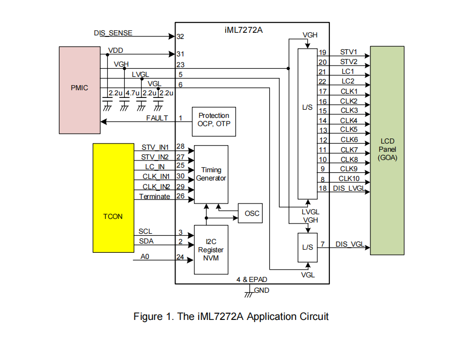ȫ�������������GOA TFT-LCD����еĸ߉��ƽ��λ��-iML7272A
